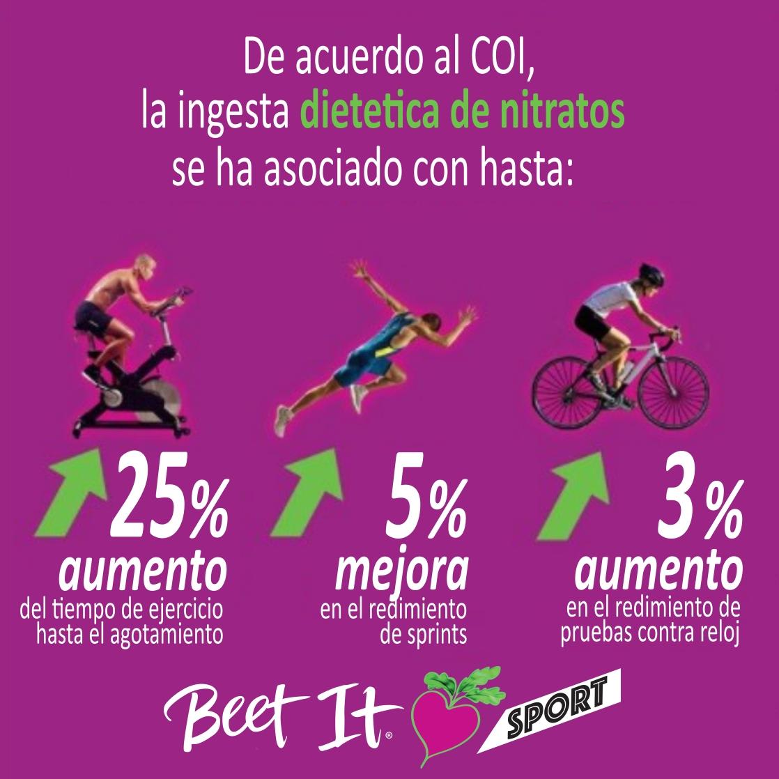 Beet It Sport Nitrate 400mg Shot3