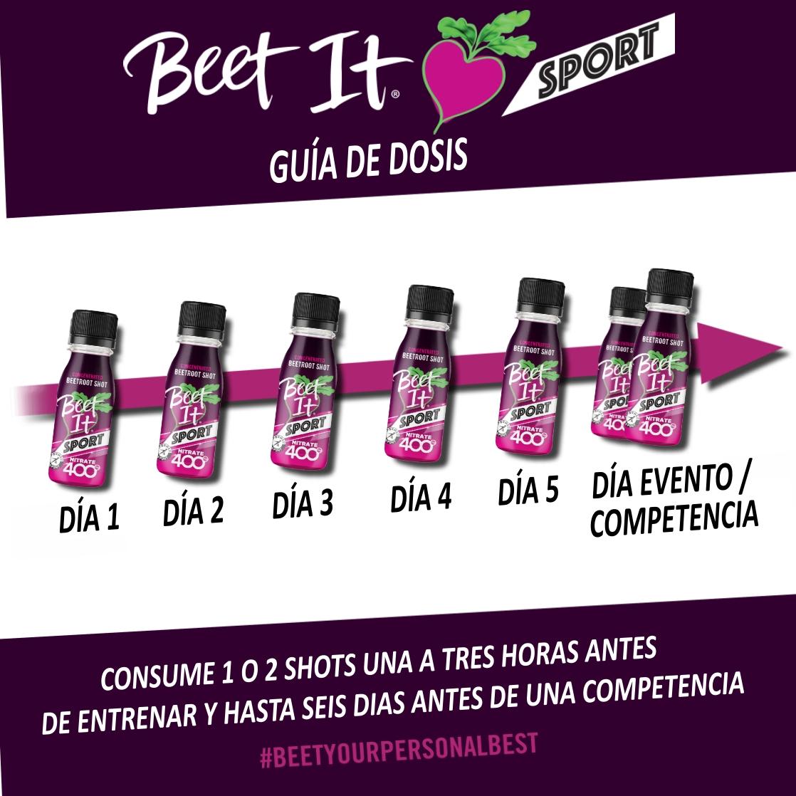 Beet It Sport Nitrate 400mg Shot4