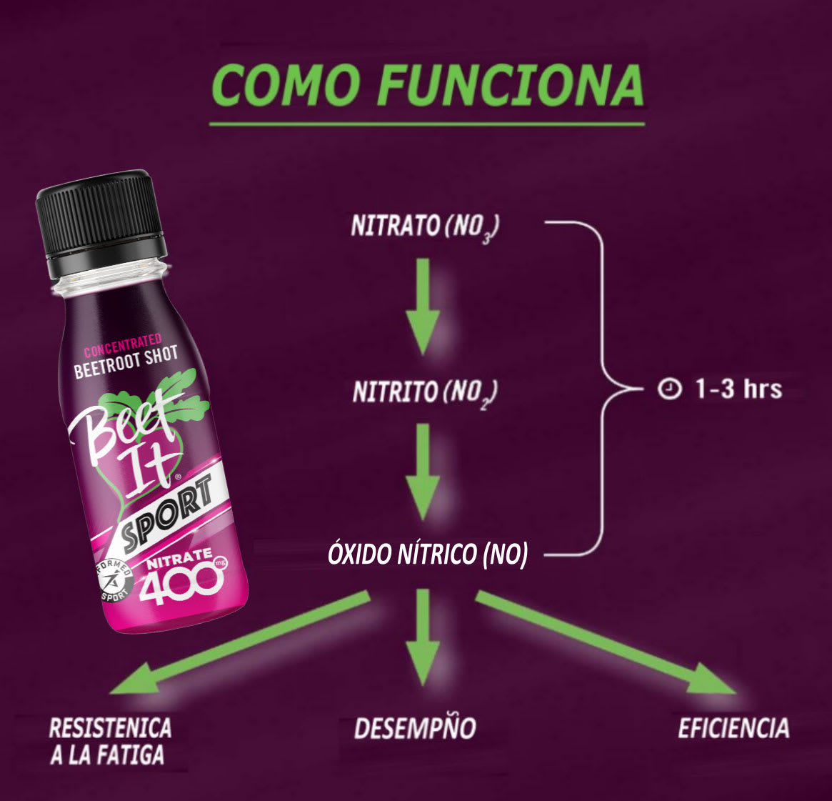 Beet It Sport Nitrate 400mg Shot5