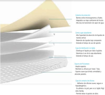 MedVance Sacral Borderer Silicone