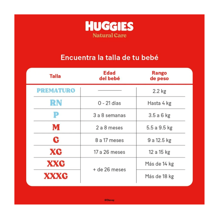 Pañales Huggies Natural Care Talla P 34 un.2
