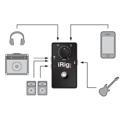 iRig STOMP de IK MULTIMEDIA iRig STOMP de IK MULTIMEDIA