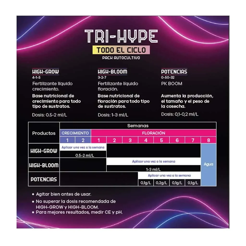 Tri-hype3