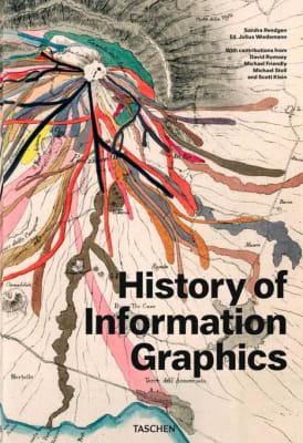 HISTORY OF INFORMATION GRAPHICS   9783836567671