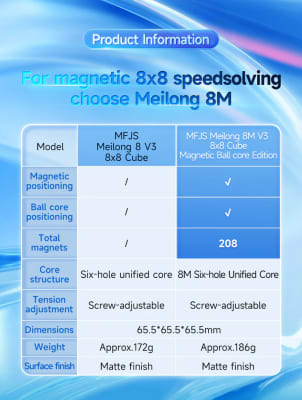 8x8x8 Moyu Meilong V3 M Ball Core