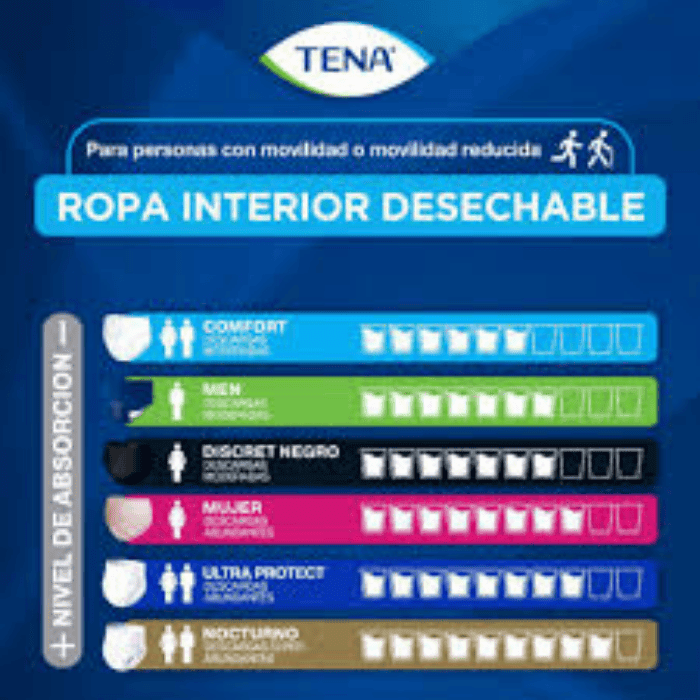 TENA PANTS MEN 10U TALLA CH/M3