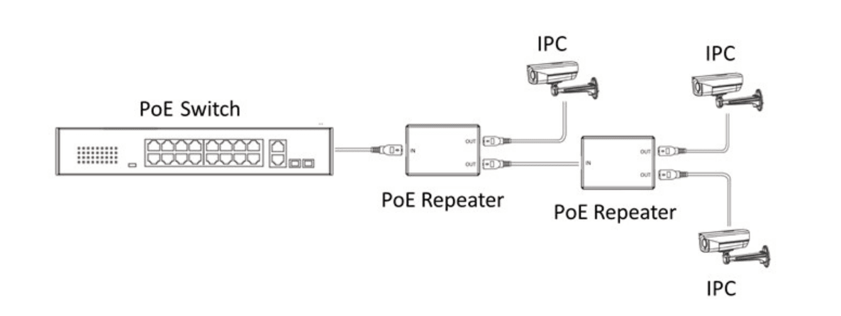 Hikvision PoE Extender DS-3E0103DP-E/R 30w 100Mbps2