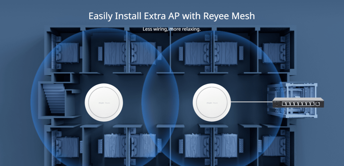 Ruijie RG-RAP2266 AP Gigabit techo para interiores AX3000 Wi-Fi 6 de banda dual, 1 GE, roaming 2 y 34