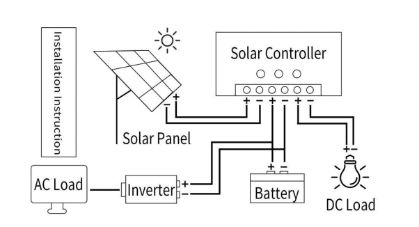 SOLAR PANEL PLEGABLE SRFM-100-18 100W 18V PARA POWER BANCO 500W4