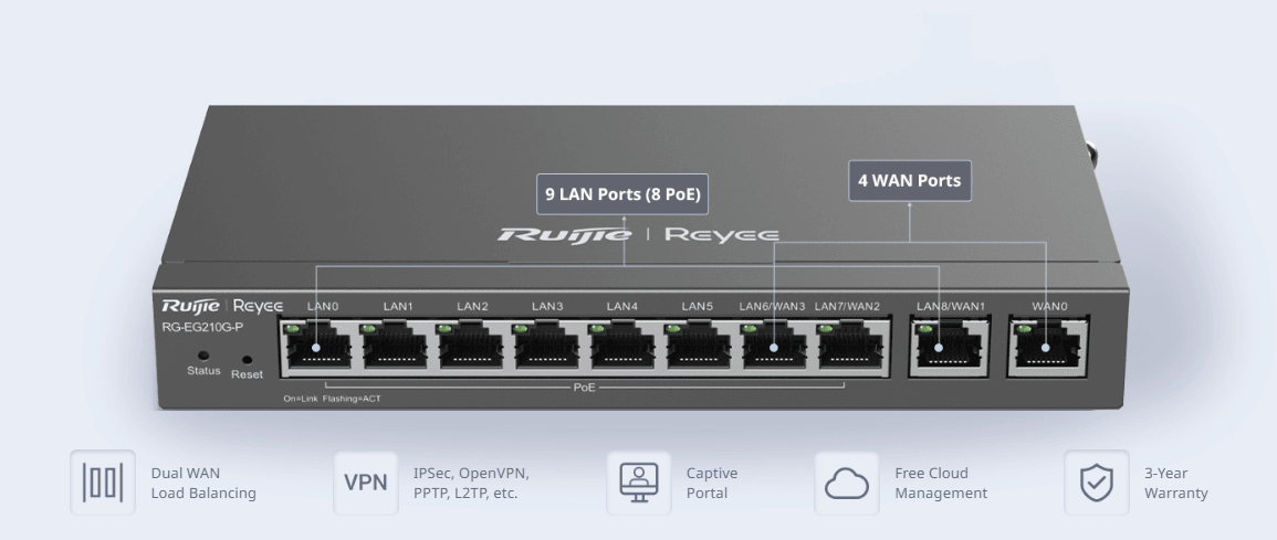 Ruijie Router RG-EG210G-P-V3 8×1000 Base-T PoE nube 2-4 WAN1