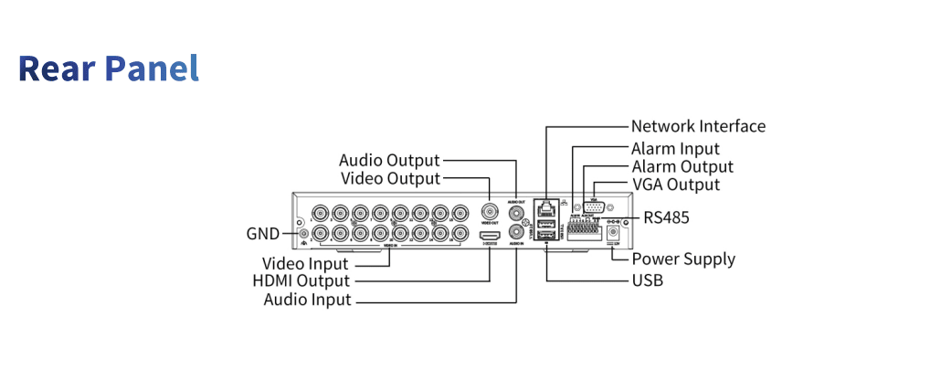 MES UNV XVR XVR301-16Q3 1 HDD 16 canales H.265 8MP 4K IA Ultra Detección de Movimiento3