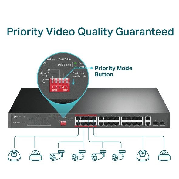 TP-Link Switch POE TL-SL1226P Switch 24 POE a 10/100Mbps + 2 a 10/100/1000 Mbps3