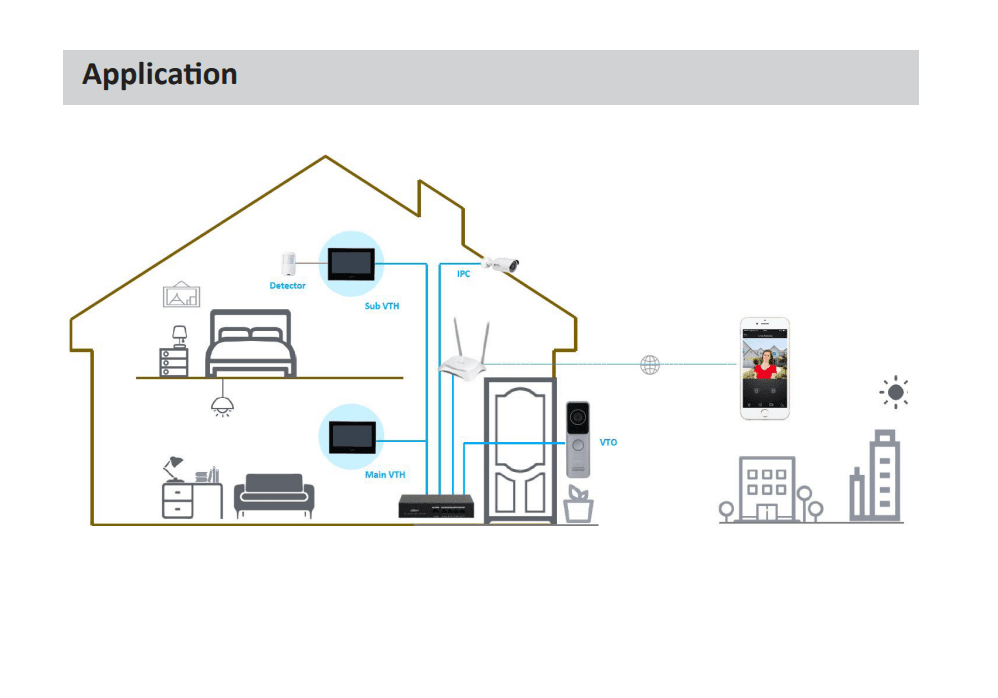 DHI-VTO2311R-WP TIMBRE EXTERIOR VILLA WIFI POE CON CAMARA 2MP MAX SD 256GB APP CELULAR5