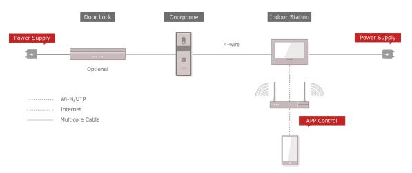 KIT Video Portero Hybrid MONITOR WIFI APP 7 PLUGADAS 1080P Hibrido4