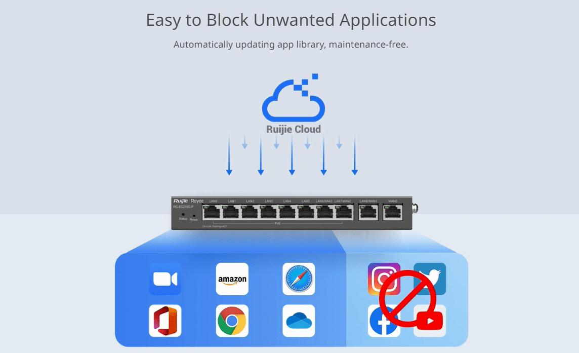 Ruijie Router RG-EG210G-P-V3 8×1000 Base-T PoE nube 2-4 WAN3