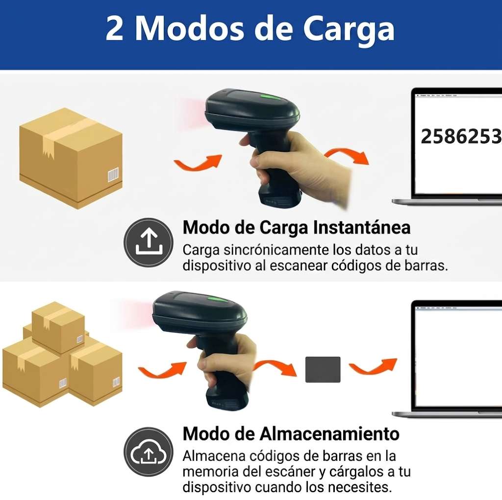 Pistola de codigo BWHS-23 Plus USB+2.4Ghz+BT QR 2D Inalámbrico con BASE PDF4173