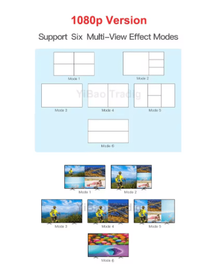 4k HDMI Quad, 1080P, 60Hz, de 4 canales pantalla dividida, interruptor HDMI 4x1, para cámara PS4, portátil, PC, Monitor de TV4