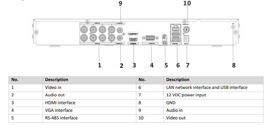 Hikvision DVR 8 Canales 5MP Acusense IDS-7208HUHI-M2/X2