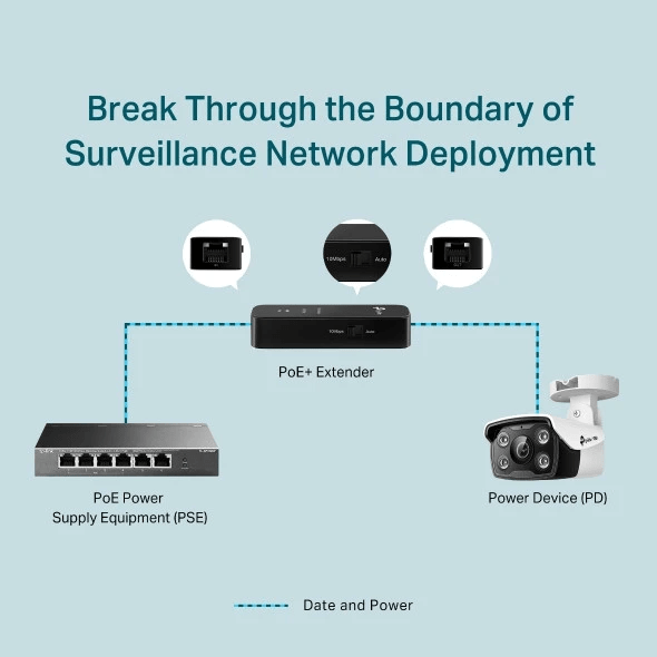 TP-Link Extensor PoE+ TL-POE10E Fast Ethernet hasta 250m (10 Mbps)3