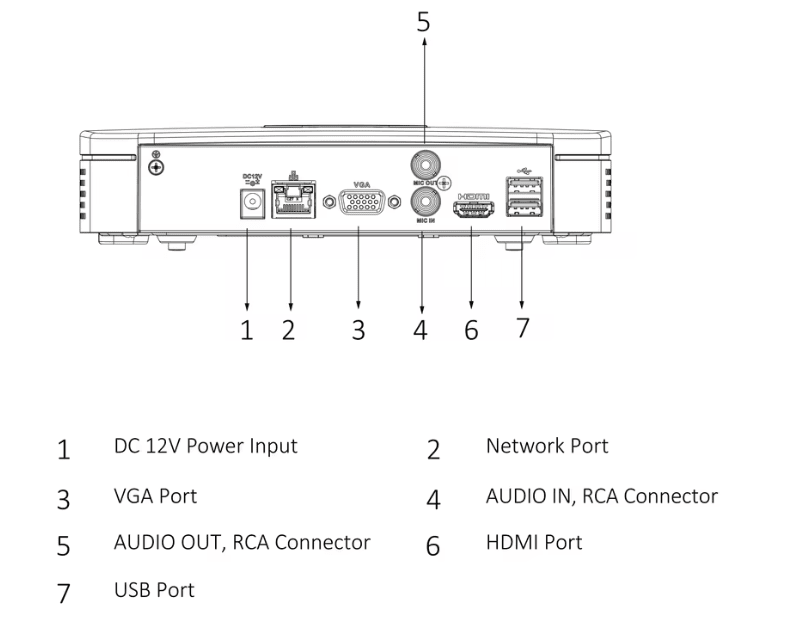 DAHUA NVR DHI-NVR2116-I2 NVR 16CH SIN POE SMD Plus WizSense INTELI ARTIFICIAL (AI) H.265+ Max 10TB2
