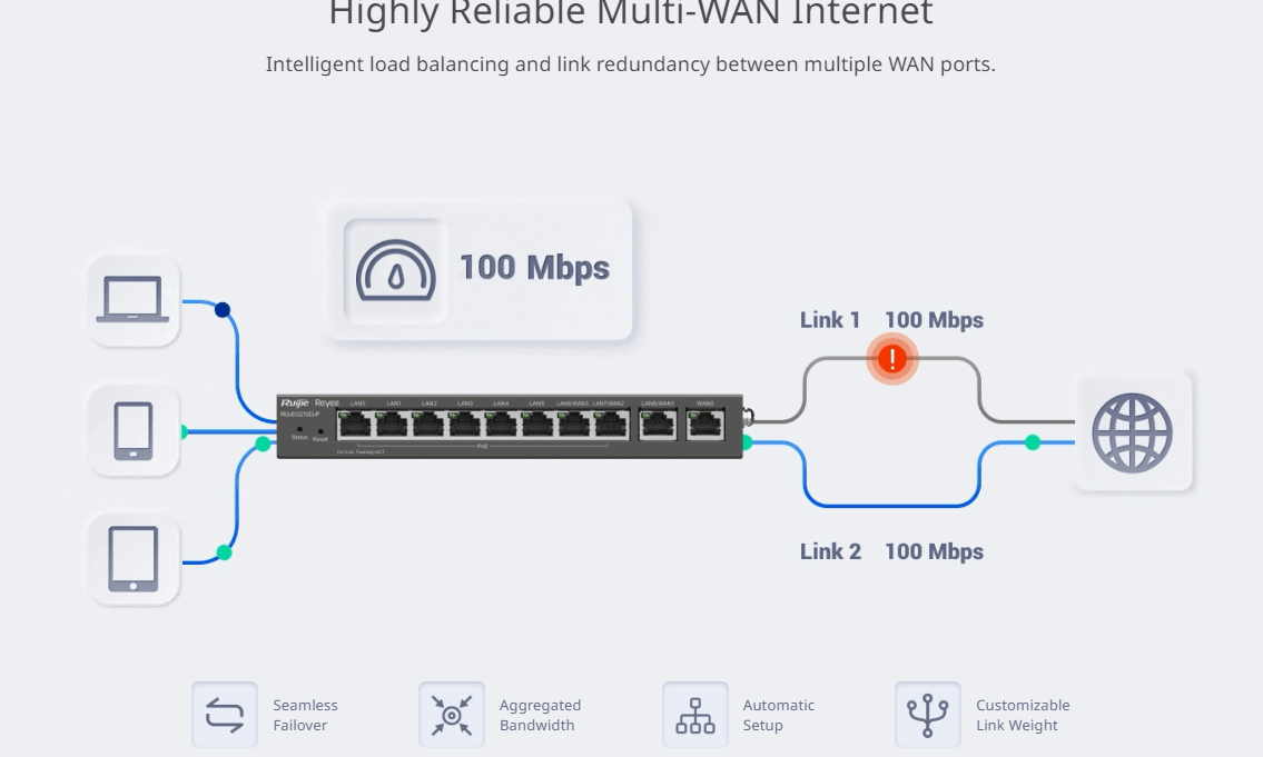 Ruijie Router RG-EG210G-P-V3 8×1000 Base-T PoE nube 2-4 WAN4