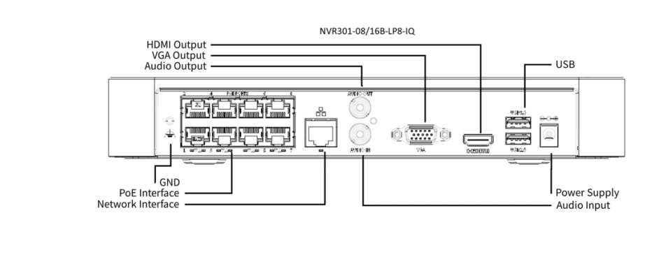 UNV NVR NVR301-08B-LP8-IQ POE 4K 80Mbps 8-ch 1 SATA interface Smart reconocimiento facial 1U NVR3