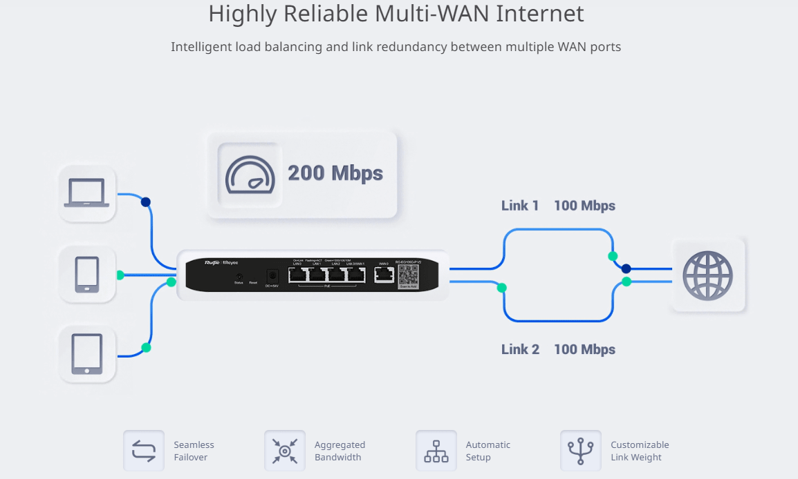 Ruijie Router Sin POE RG-EG105G-V2 Nube ,5 GE, 2 WANs,100 usuarios ,600Mbps.3
