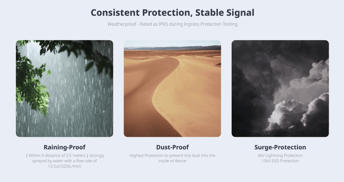 Ruijie RG-RAP52-OD AP de banda dual AC1300, IP65, 867 Mbps a 5 GHz + 400 Mbps a 2,4 GHz, 1 GE5