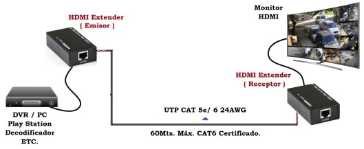 EXTENSOR DE VIDEO 60MT A HDMI POR UTP RED 1080P(2MP)2
