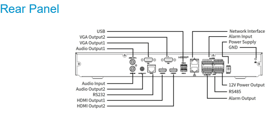 UNV NVR NVR502-32E-IX-G reconocimiento facia y Buscar por texto Smart On 32-ch 2 SATA 2U2