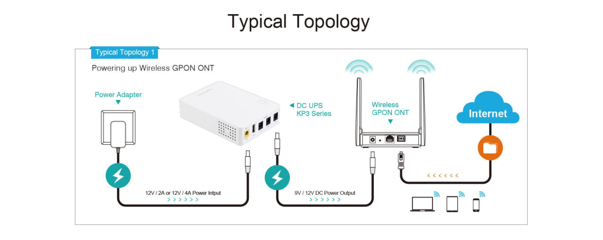 KP3 UPS 2500MAH*4 36W SMART MINI DC 12V 9V 5V3