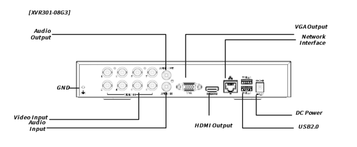 MES UNV XVR XVR301-08G3 Grabador 8 Canales H.265 5MP Lite IA Ultra Detección Movimiento2