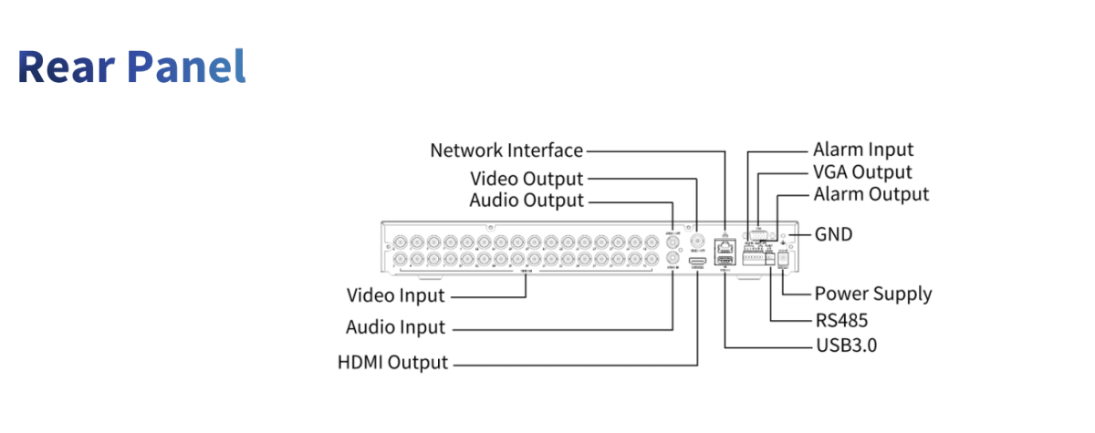 MES UNV XVR XVR302-32Q3 2 HDD 32 canales H.265 8MP 4K IA Ultra Detección de Movimiento3