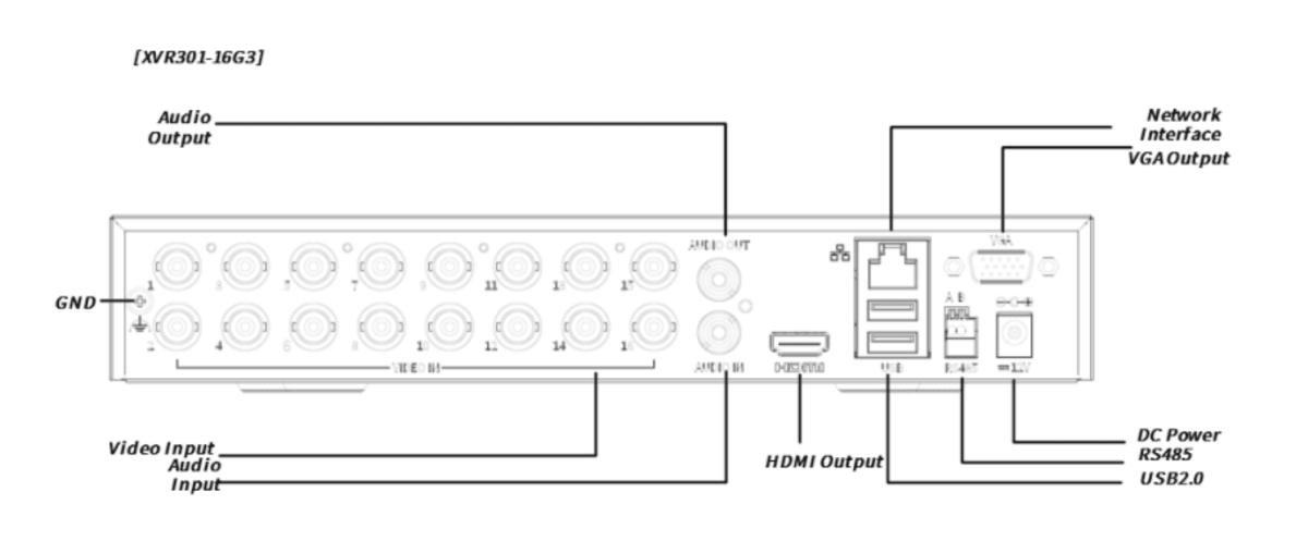 MES UNV XVR XVR301-16G3 Grabador 16 Canales H.265 5MP Lite IA Ultra Detección Movimiento2