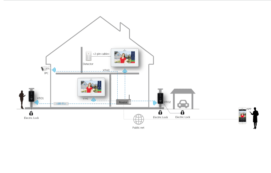 Dahua DHI-VTH5221DW MONITOR WIFI VIDEO,PORTERO 7''(1024*600),MIC SD 8G ,Color Blanco,12V,PoE.3