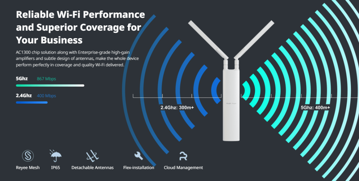 Ruijie RG-RAP52-OD AP de banda dual AC1300, IP65, 867 Mbps a 5 GHz + 400 Mbps a 2,4 GHz, 1 GE1