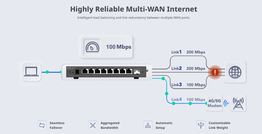Ruijie RG-EG209GS nube Sin POE 8 GE 1 puerto SFP GE,1 WAN, 5 LAN y 3 LAN-WAN, 200 usuarios, 600 Mbps2