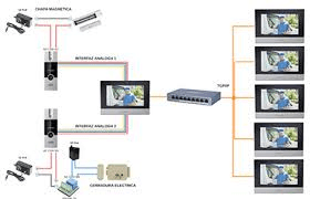 KIT Video Portero Hybrid MONITOR WIFI APP 7 PLUGADAS 1080P Hibrido DS-KIS302-P3