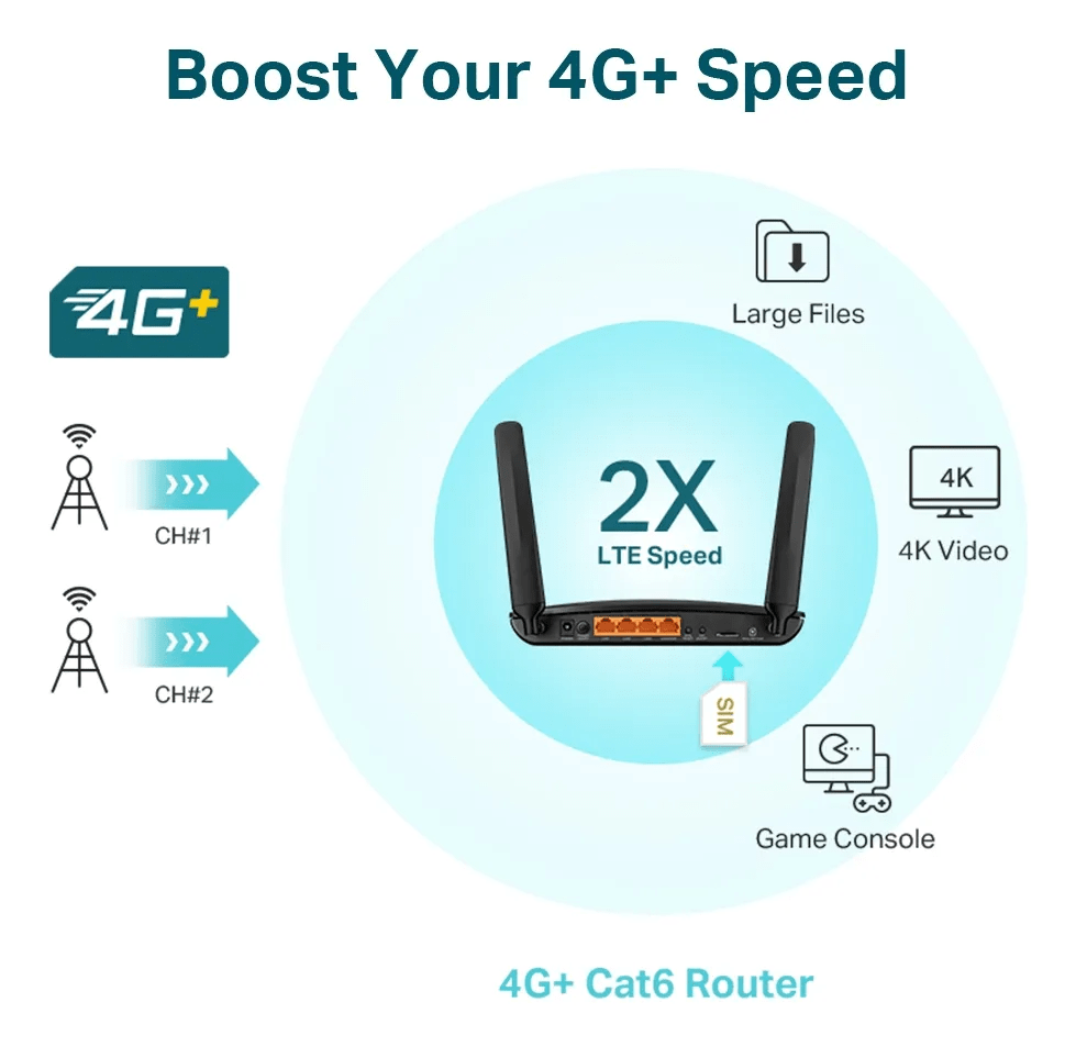 TP-Link Router 4G LTE Archer MR600 WiFi Tp-Link AC1200 Doble banda 1 puerto WAN/LAN 1 Slot Micro SIM3