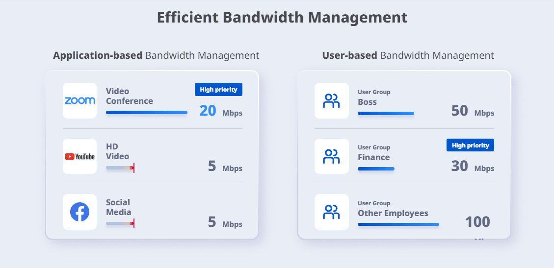 Ruijie RG-EG209GS nube Sin POE 8 GE 1 puerto SFP GE,1 WAN, 5 LAN y 3 LAN-WAN, 200 usuarios, 600 Mbps3