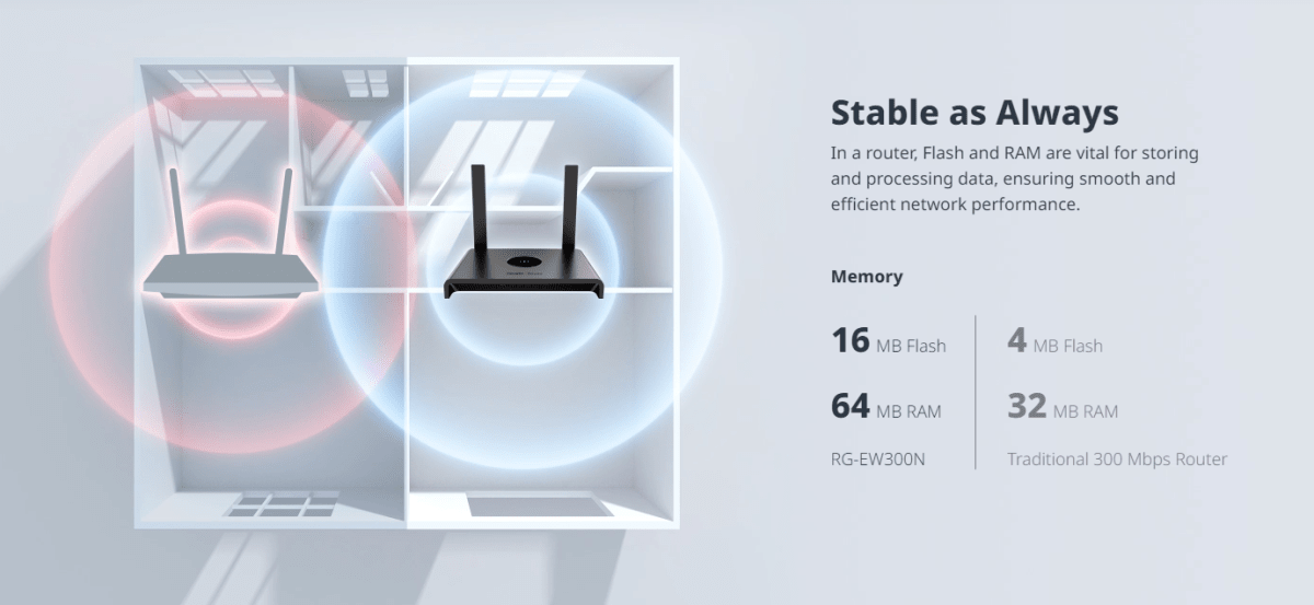 Ruijie RG-EW300N WiFi 4 Router 2.4G 300 Mbps Ports: 1× 10-100 Mbps3