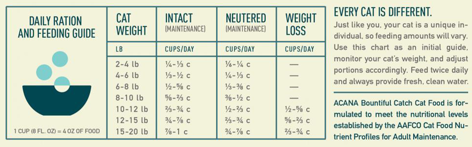 ACANA GATO BOUNTIFUL CATCH 4.5 KG Animania