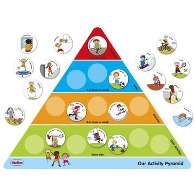 Nuestra pirámide de las actividades