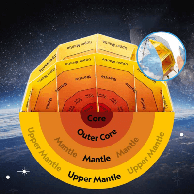 SISTEMA SOLAR 3D CUBIC FUN1