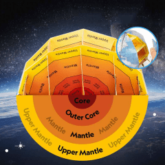 SISTEMA SOLAR 3D CUBIC FUN