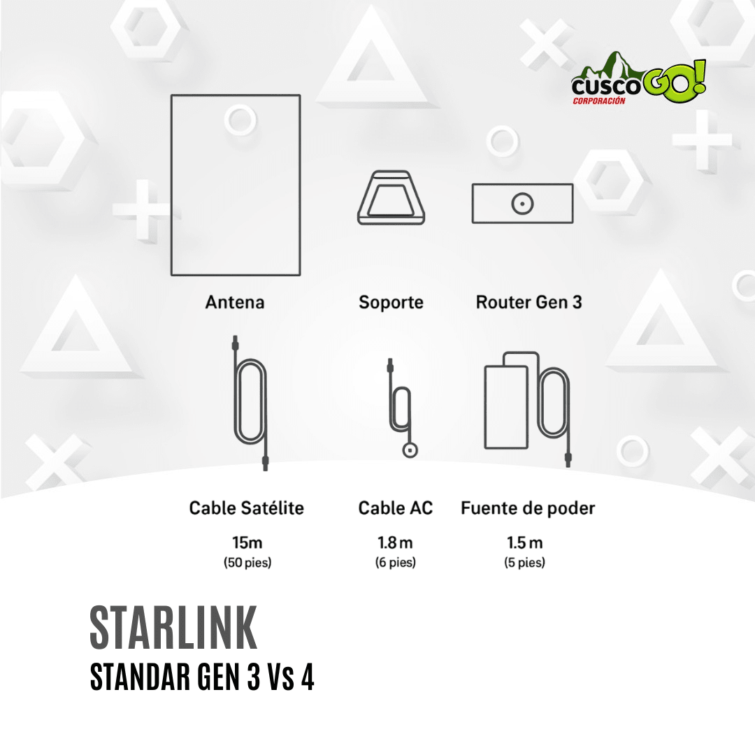 STARLINK STANDAR V43