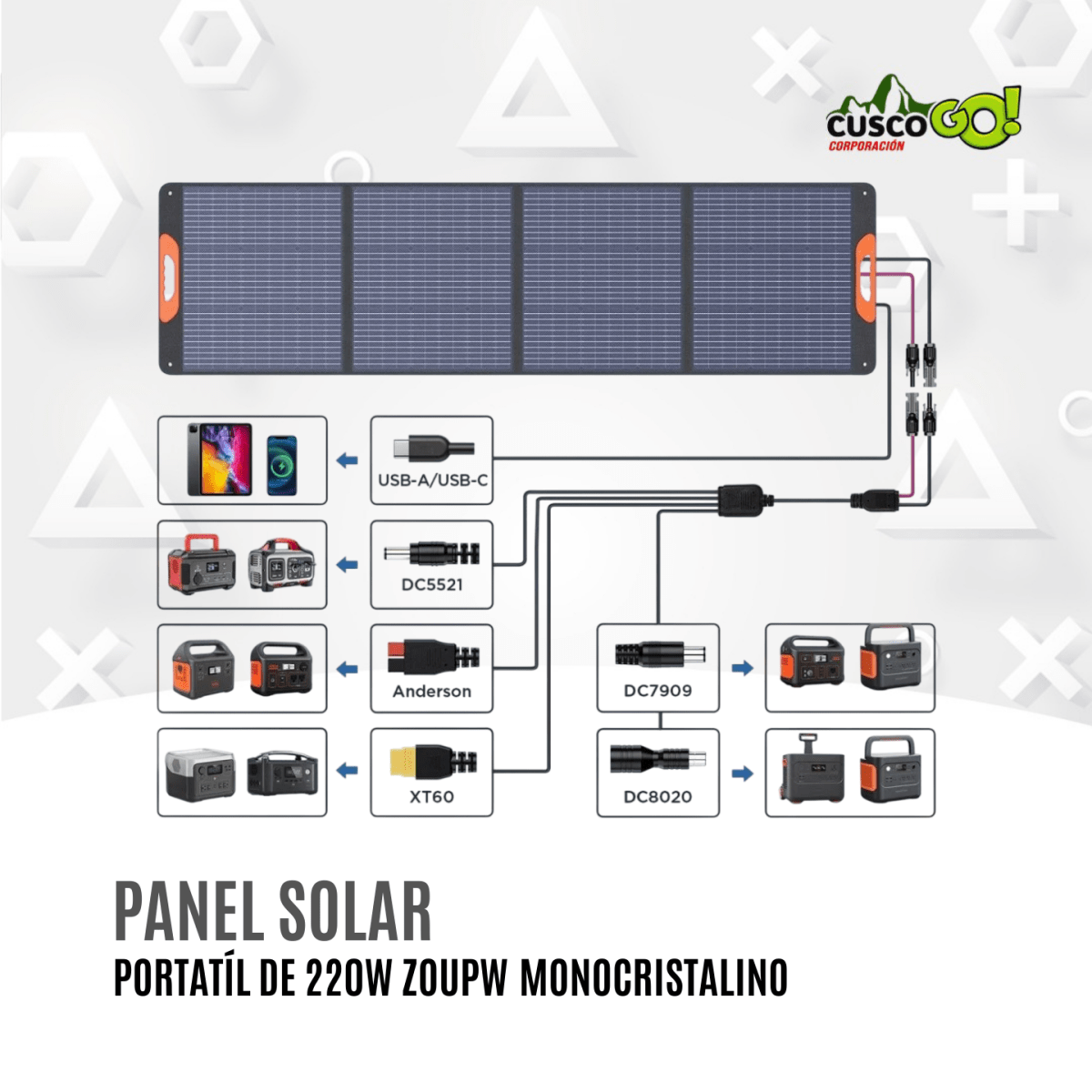 Panel Solar Portátil 220W Plegable Monocristalino IP674
