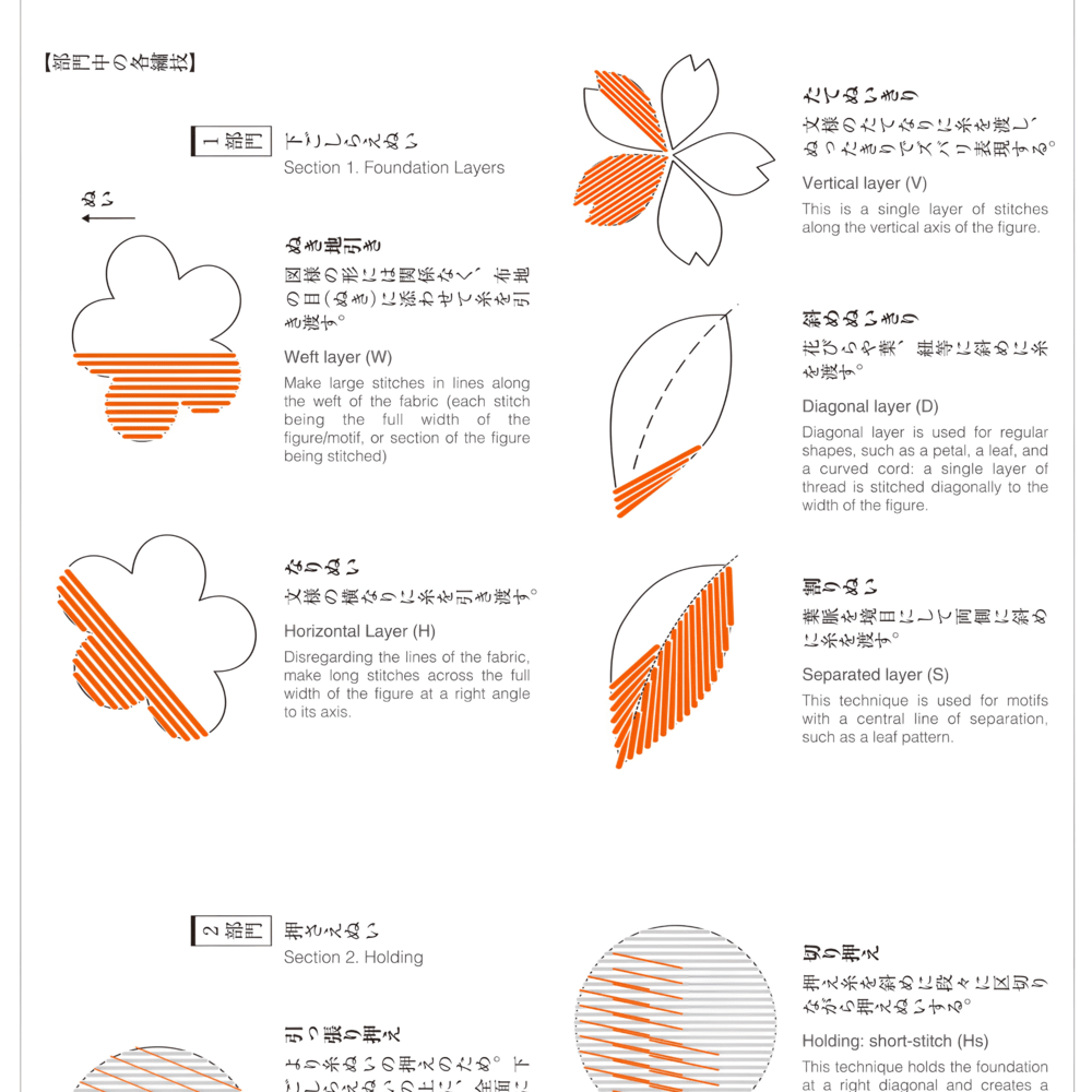 Traditional Japanese Patterns Vol 17