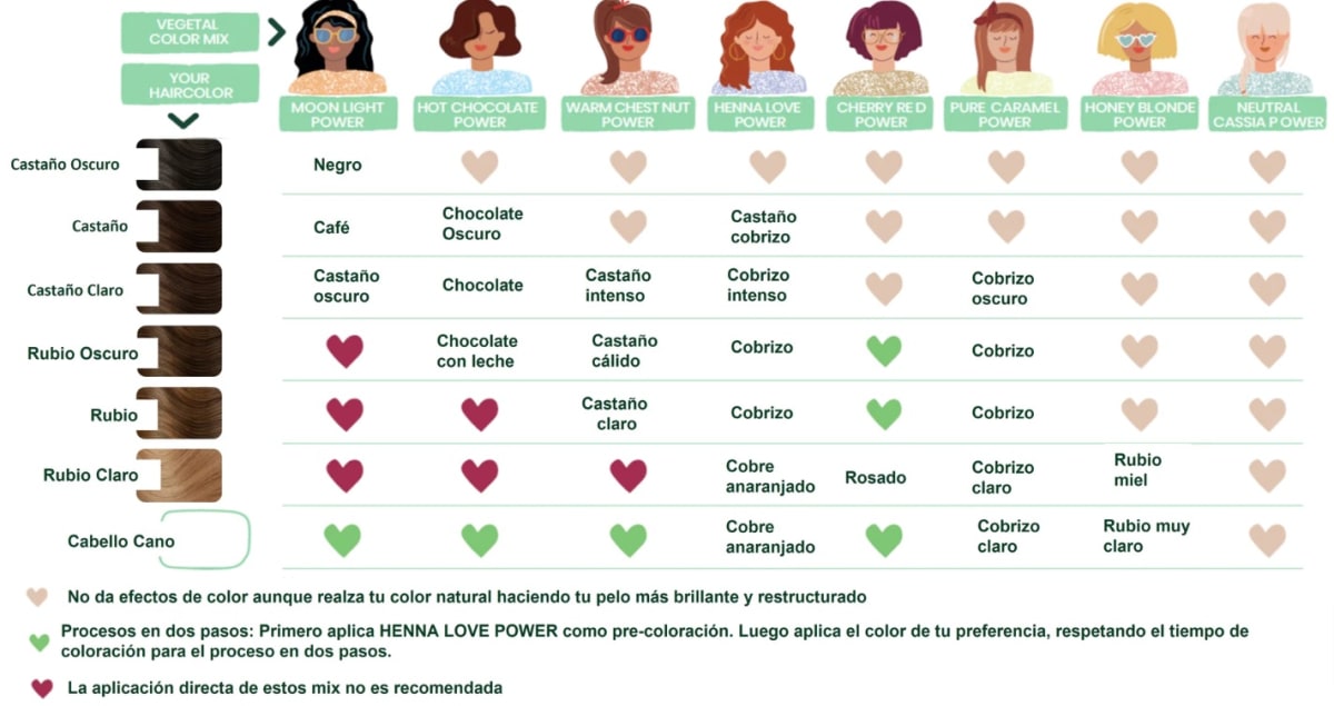 PURE CARAMEL POWER 100G4