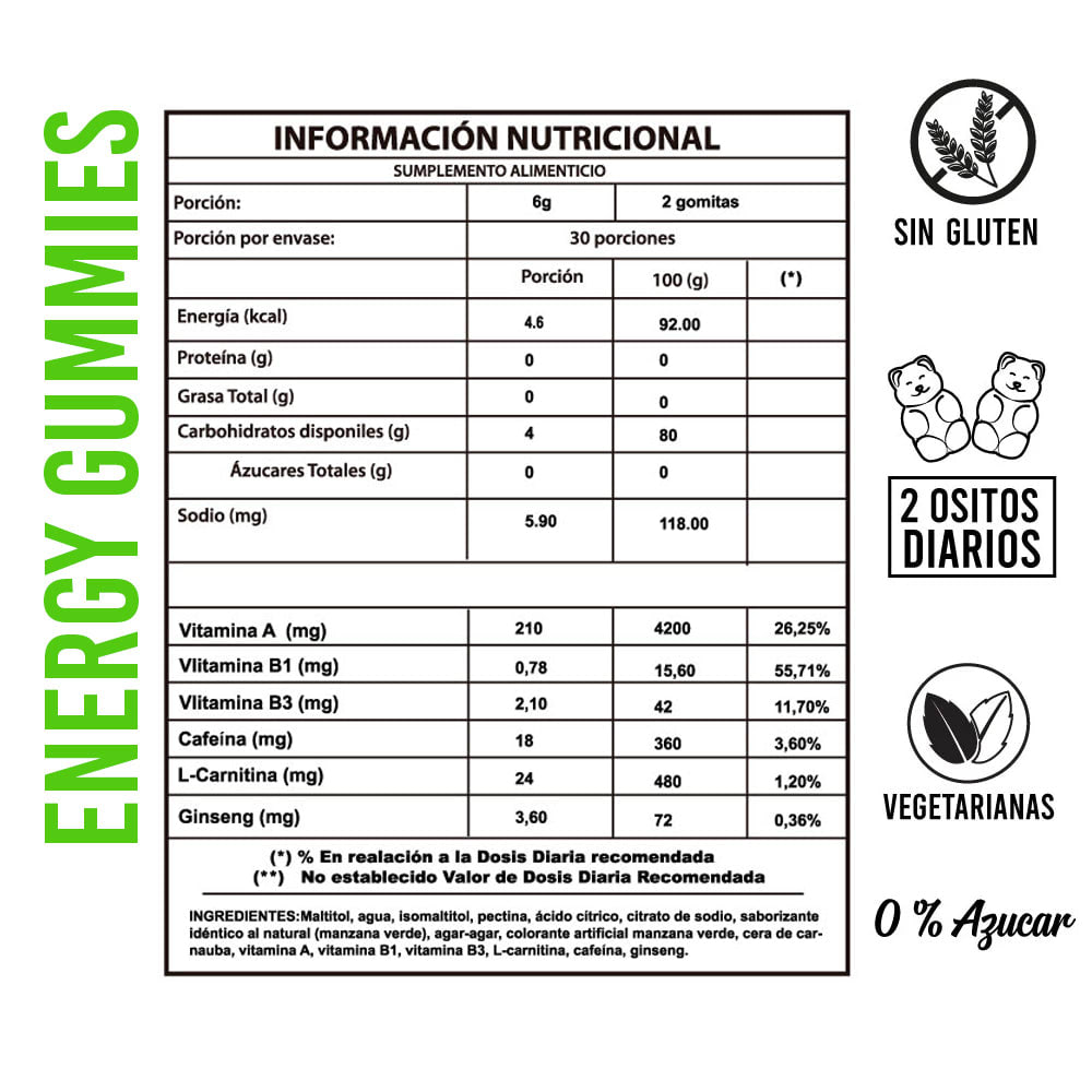 ENERGY GUMMIES2